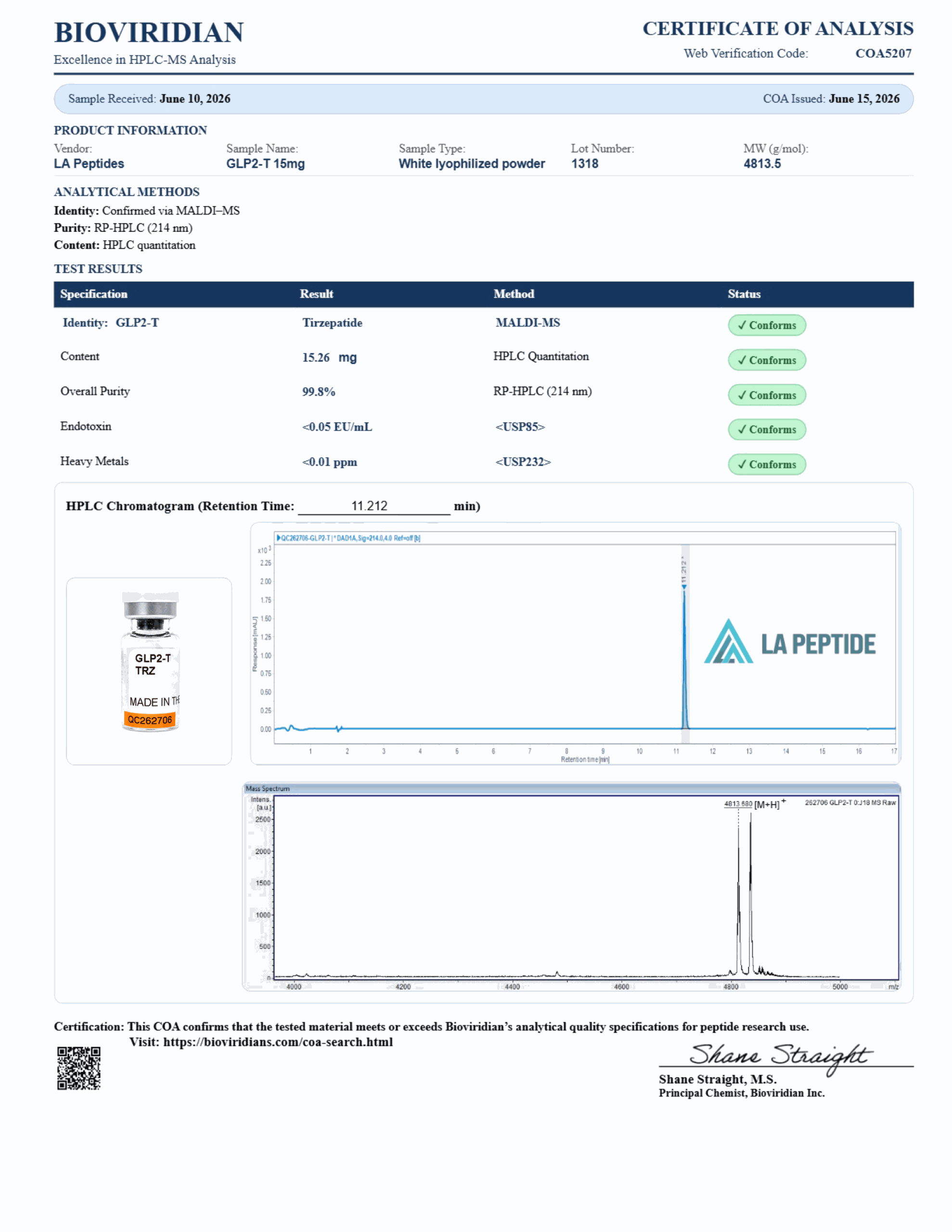 GLP – 2 (T)